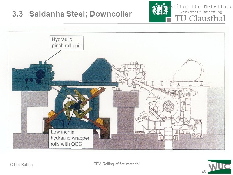 48 3.3   Saldanha Steel; Downcoiler